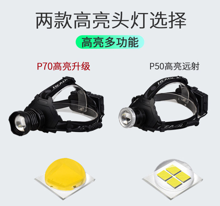 ไฟฉายคาดศีรษะแรงสูง หลอด P70 แสงเหลือง แบบขยายได้