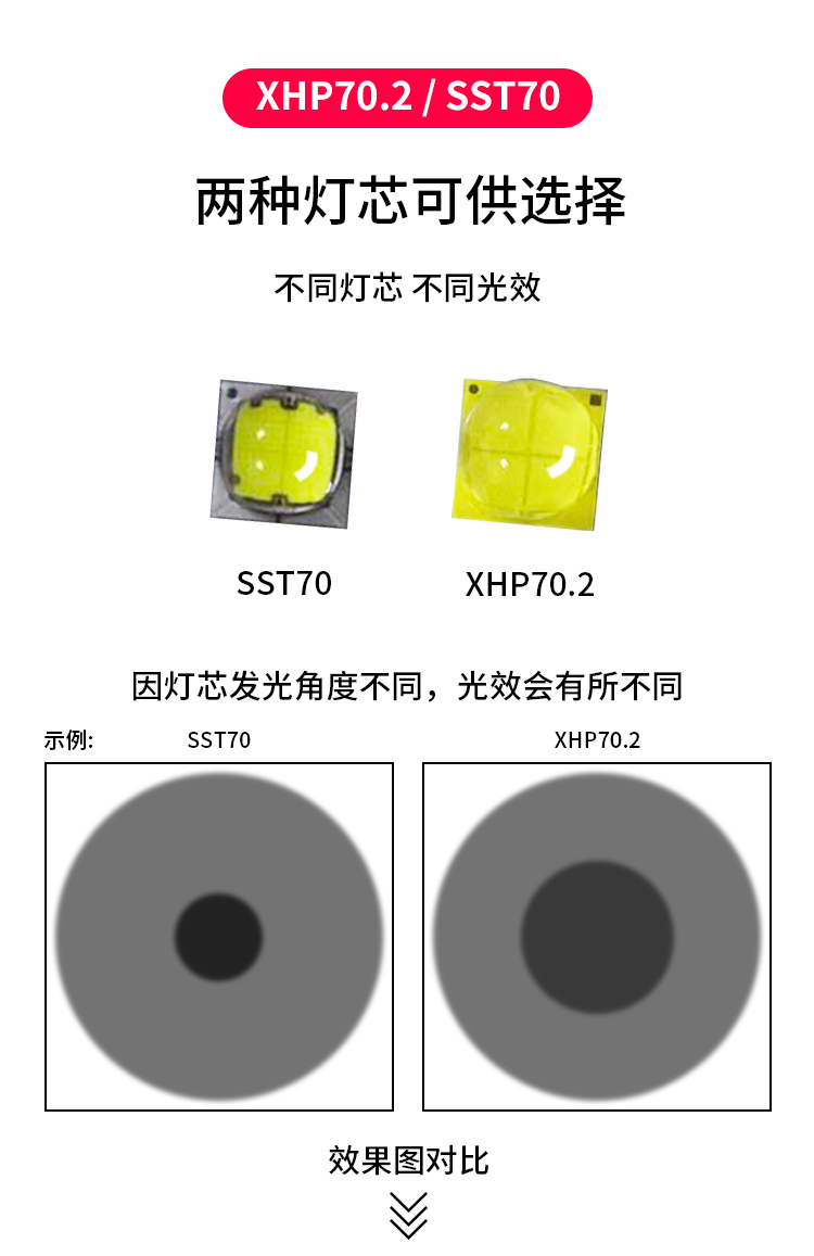 ไฟฉายแรงสูงขนาดกลาง Pioneman U8A Titanium หลอด SST70 , 4000 LM
