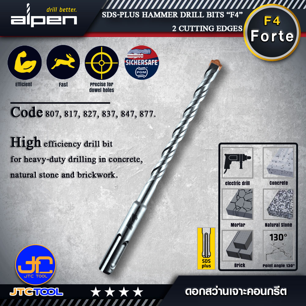 ALPEN ดอกสว่านเจาะคอนกรีต SDS-plus รุ่น F4 - SDS-plus hammer drill bits “F4”, 2 cutting edges