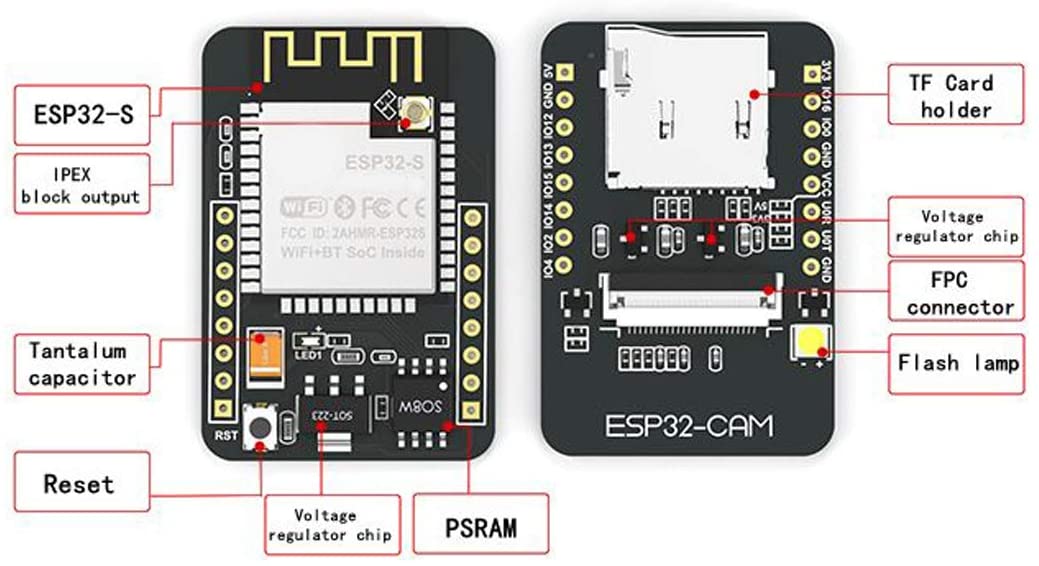 ชุดพร้อมใช้ ESP32-CAM Wireless IoT Vision Development Board และกล้อง OV2640 โมดูลอัพโหลดโปรแกรม USB