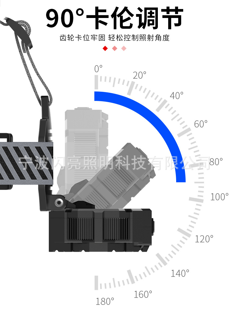ไฟฉายคาดศีรษะแรงสูง แบบ 10 หลอด LED และ SMD , Strong Wolf TD159