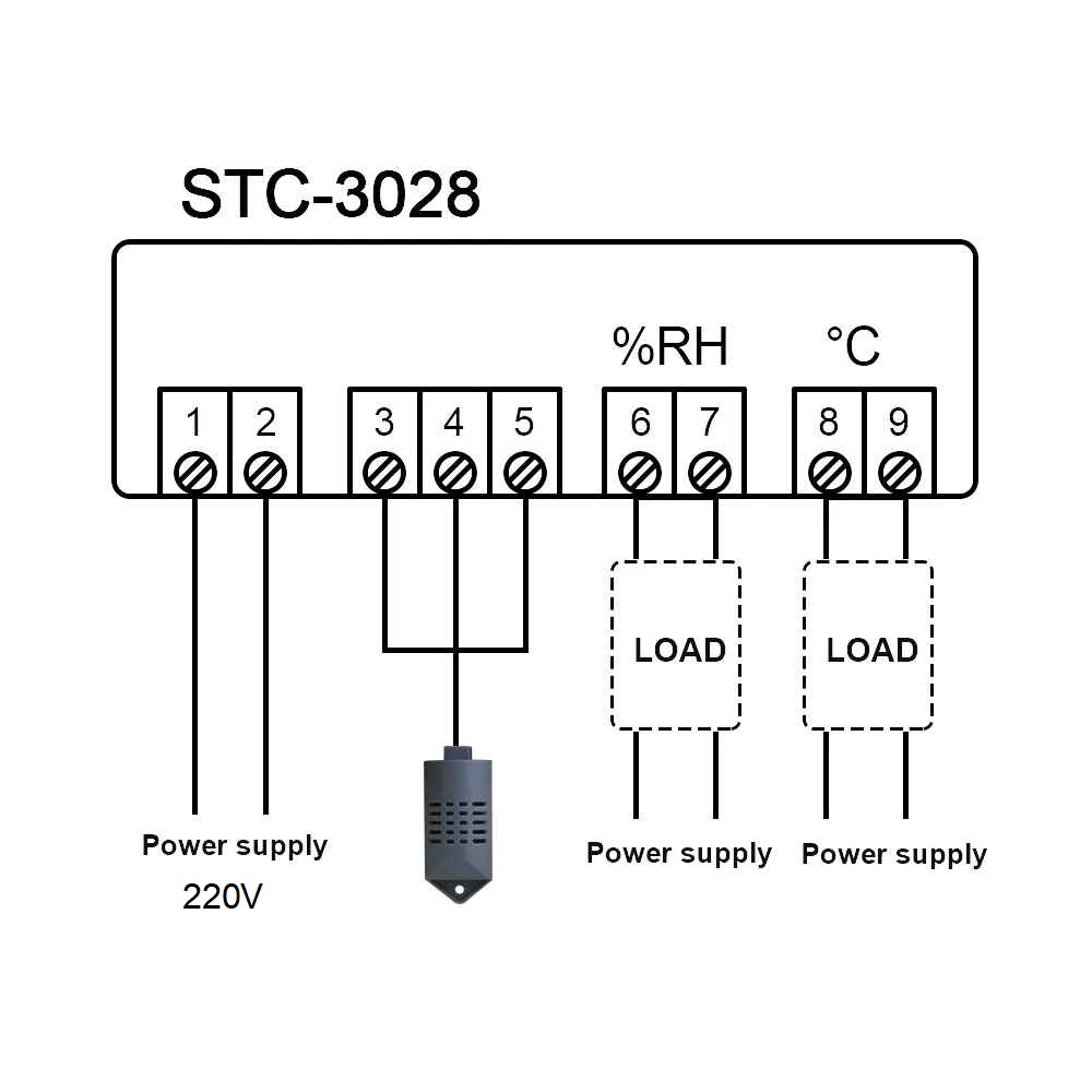 STC-3028 110-220VAC เครื่องควบคุมอุณหภูมิและความชื้น Temperature and Humidity Control Unit