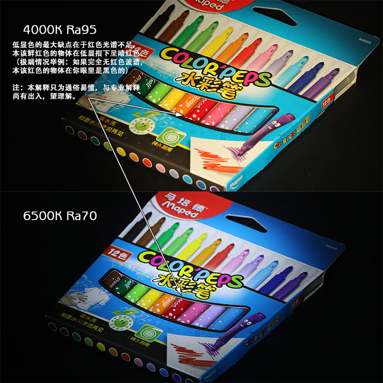 ไฟฉายพกพาคุณภาพสูง Convoy รุ่น S2+ Titanium Luminus SSST20 led 6500K