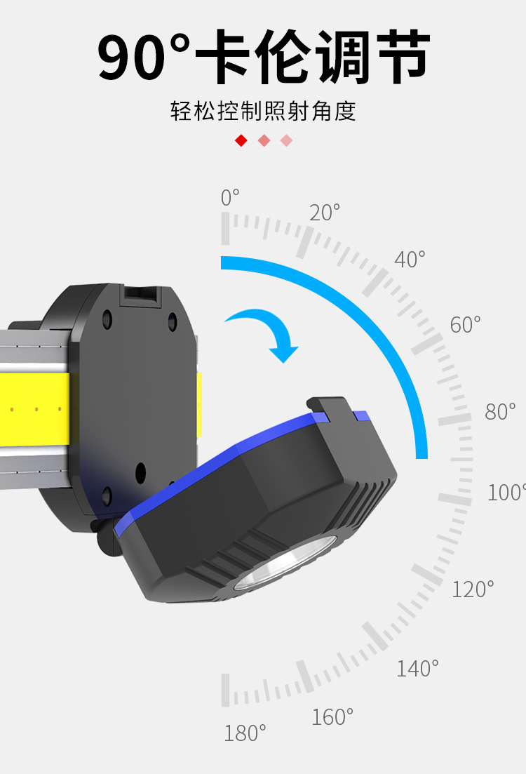 ไฟฉายคาดศีรษะ Stron Wolf TD-148 หลอด XPG และ COB หลอด 2 หลอด