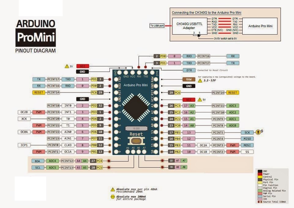 Arduino Pro Mini 328 3.3V/8MHz พร้อมก้างปลา