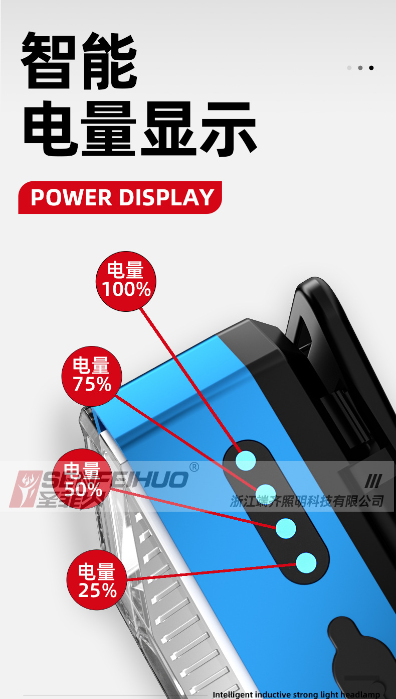 ไฟฉายคาดศีรษะ Santafe Fire T69 หลอด LED และ COB ขนาดกระทัดรัด ตัวเรือนสีฟ้า