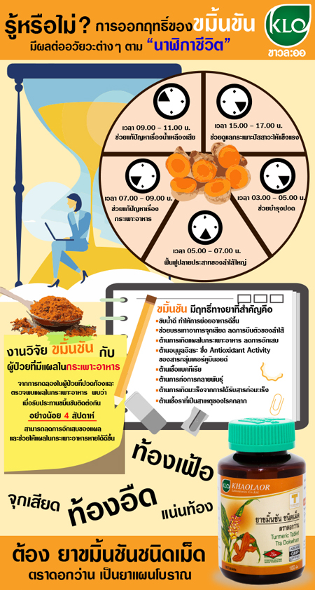 ขมิ้นชัน ขาวละออเภสัข