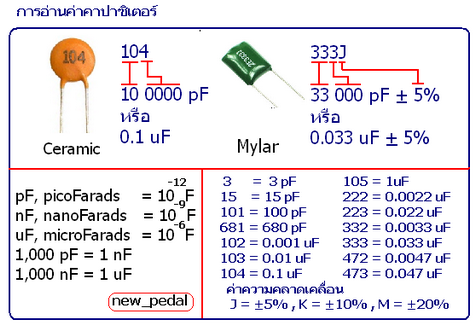 เทียบเบอร์ทรานซิสเตอร์