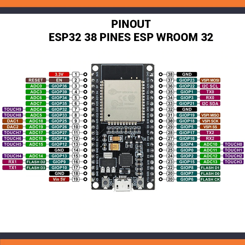 ESP32 ESP-WROOM-32 NodeMCU Wifi+Bluetooth Development Board CP2102 (38 Pins)