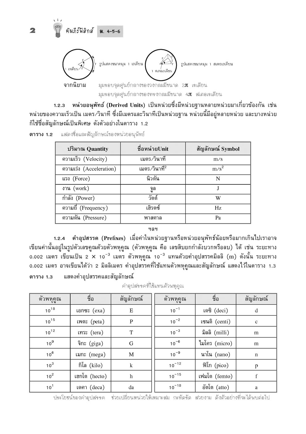 คัมภีร์ ฟิสิกส์ ม. 4-5-6 A-Level (ปรับปรุงเพิ่มข้อสอบ A-Level)