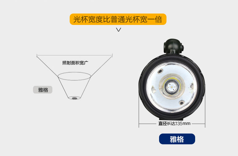ไฟฉายแรงสูง ส่องไกล ขนาดใหญ่ Yage 5708