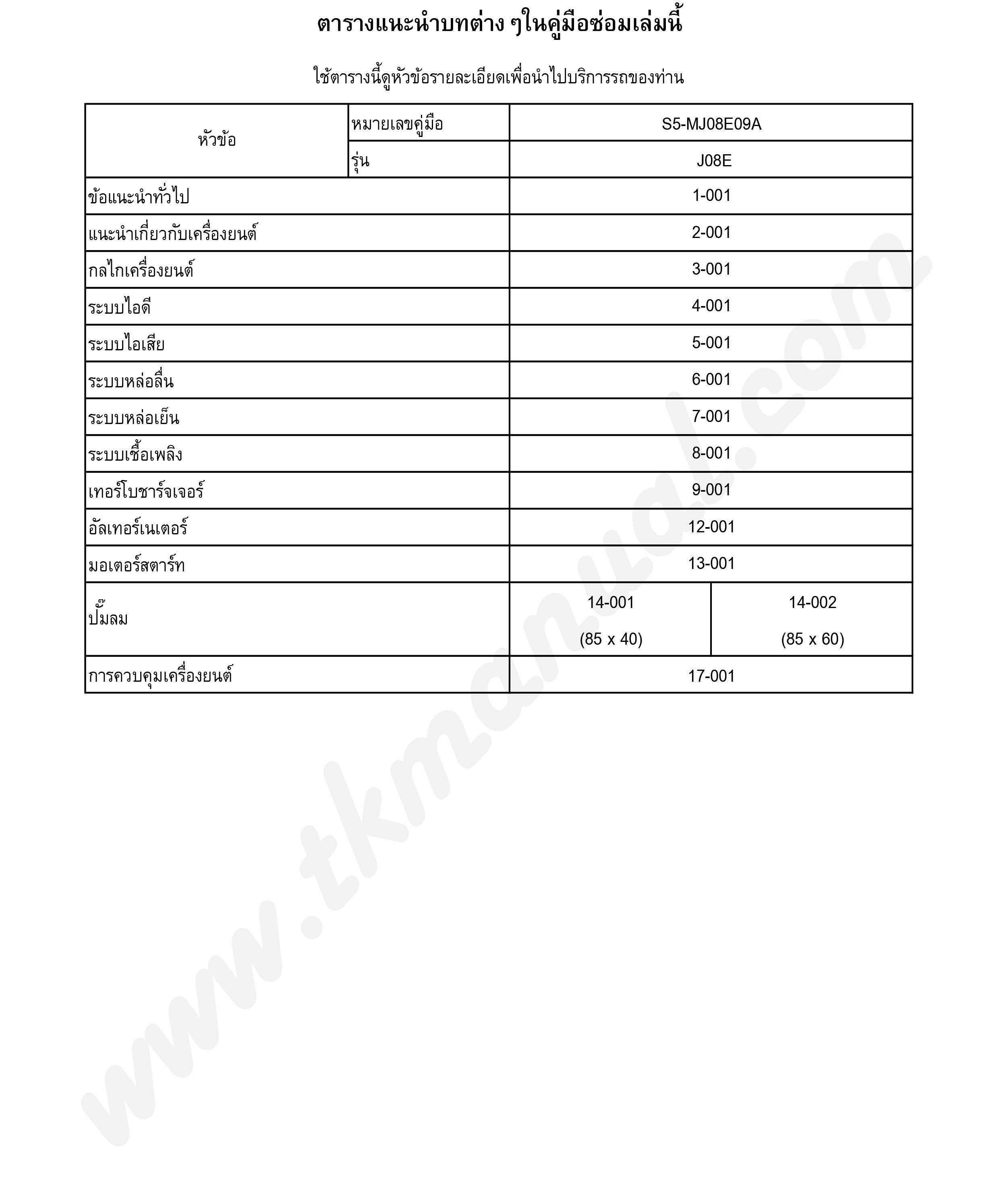 หนังสือ คู่มือการซ่อมเครื่องยนต์คอมมอลเรล JO8E HINO VICTOR Series 500