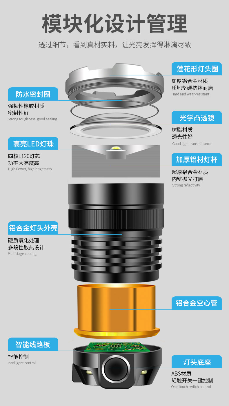 ไฟฉายคาดศีรษะแรงสูงแบบปรับขยายได้ Han Guang A2 หลอด HP20 แสงสีเหลือง พร้อมแบตเตอรี่ 18650 6 ก้อน