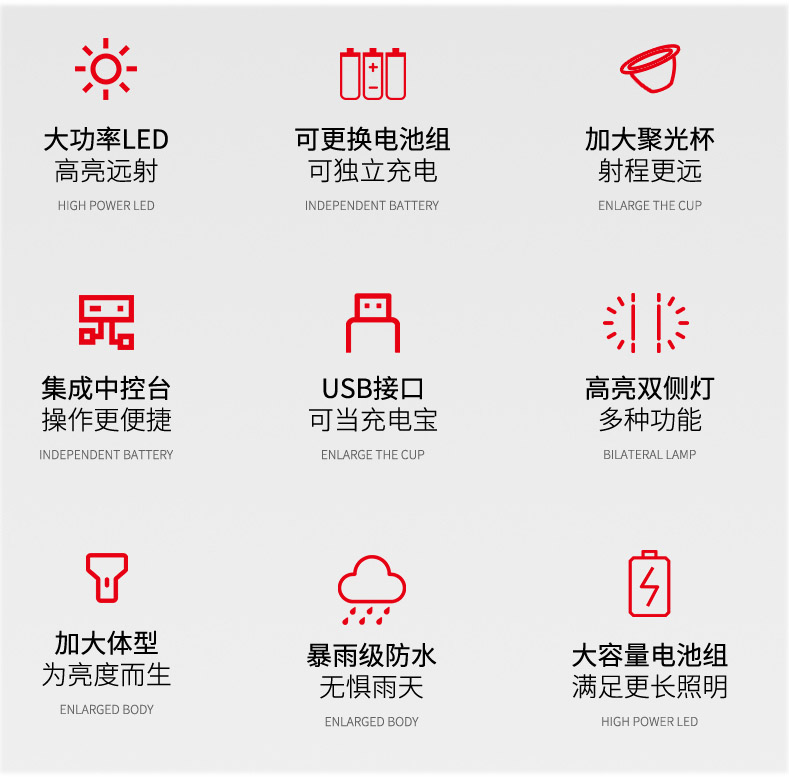ไฟฉายสะพายแรงสูง ส่องไกล รุ่นมีชุดแบตเตอรี่ชาร์จได้ 2 ชุด H887