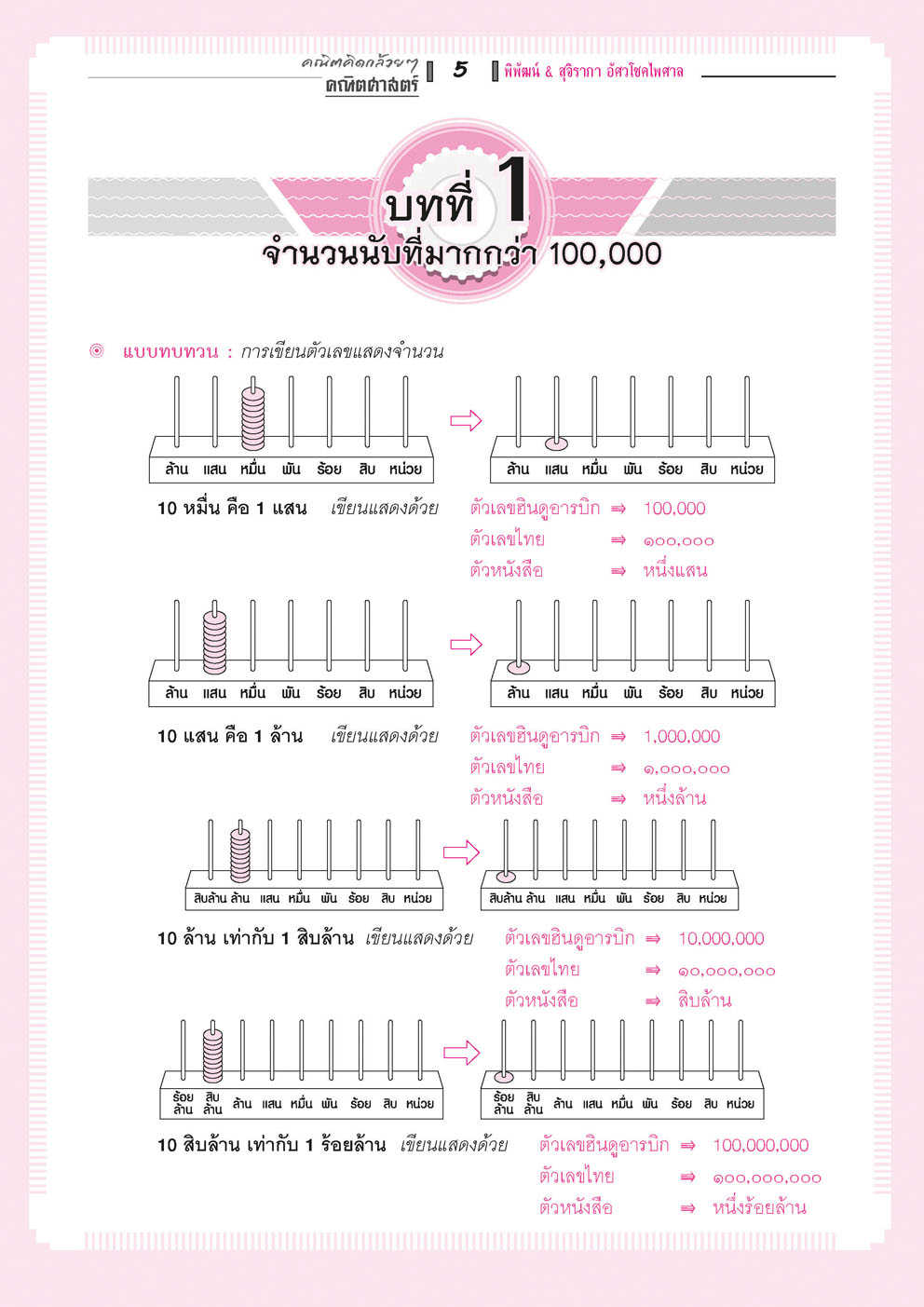 ชุดกล้วยๆ คณิตและวิทย์ ป.4 (4 เล่ม)