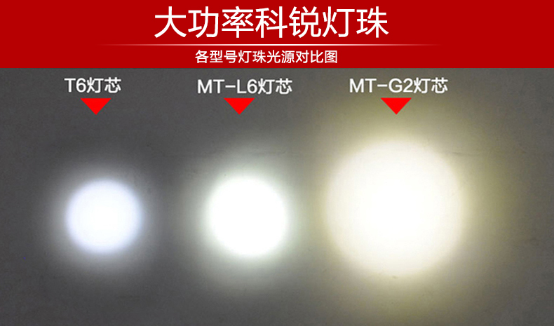 ไฟฉายส่องไกลแรงสูงขนาดใหญ่ Han Guang 2230T Cree LED MT-G2