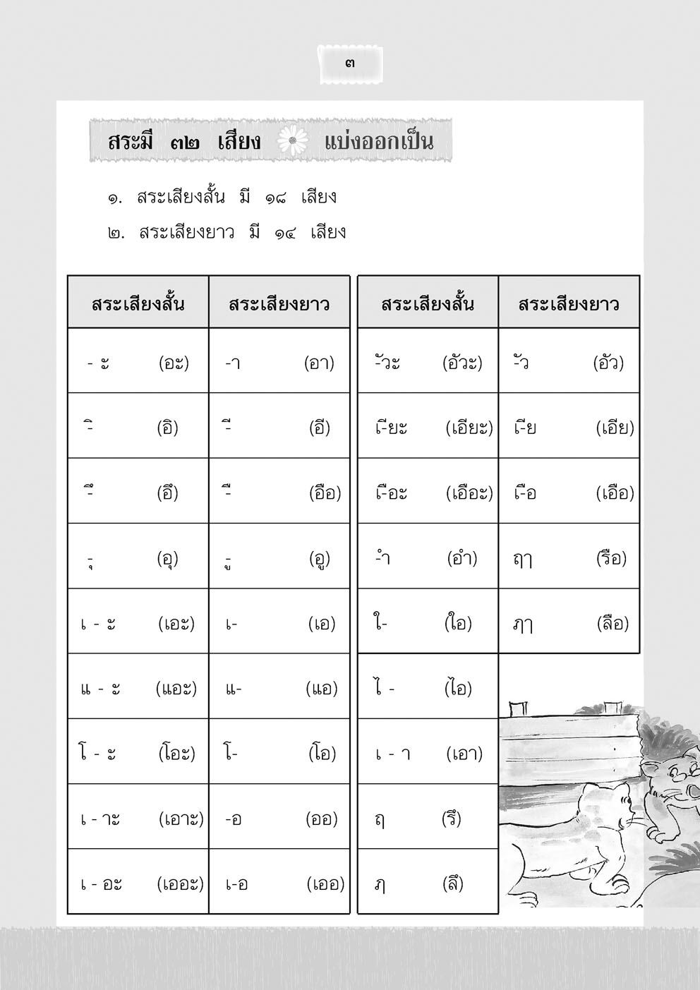 อ่านคล่อง อ่านเร็ว ภาษาไทย เล่ม 3 โดย พ.ศ.พัฒนา