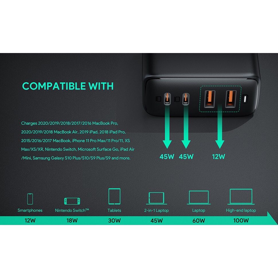 Adapter Aukey PA-B7 Omnia 100W 4-Port USB C Charger, PD Charger with GaNFast , USB C Laptop Charger Power Delivery