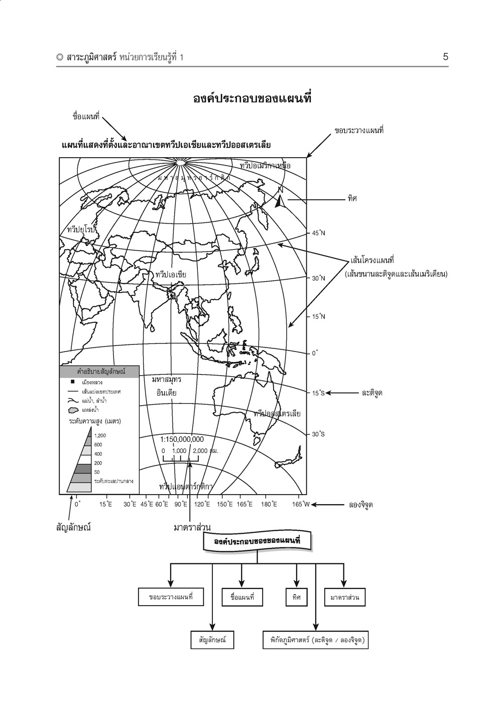 คู่มือ สังคมศึกษา ศาสนาและวัฒนธรรม ม.1 ปรับปรุงเพิ่มสรุปสาระสำคัญและแผนภูมิ (หลักสูตรใหม่)
