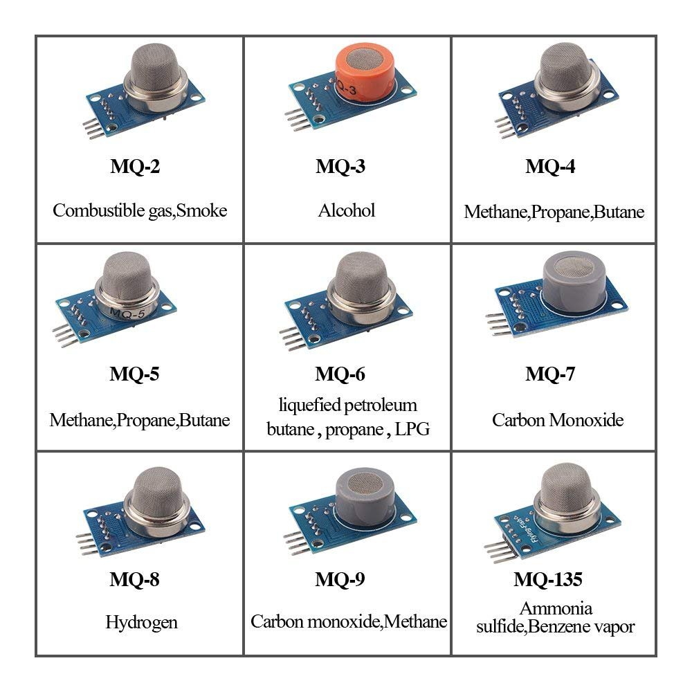 MQ Series Gas Sensor Module เซ็นเซอร์ตรวจจับควัน แก๊ส MQ-2/MQ-3/MQ-4/MQ-5/MQ-6/MQ-8/MQ-135