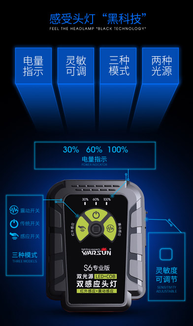 ไฟฉายคาดศีรษะ หรือคาดหมวก แบบ 4 หลอด Osram LED Warsun รุ่น S6