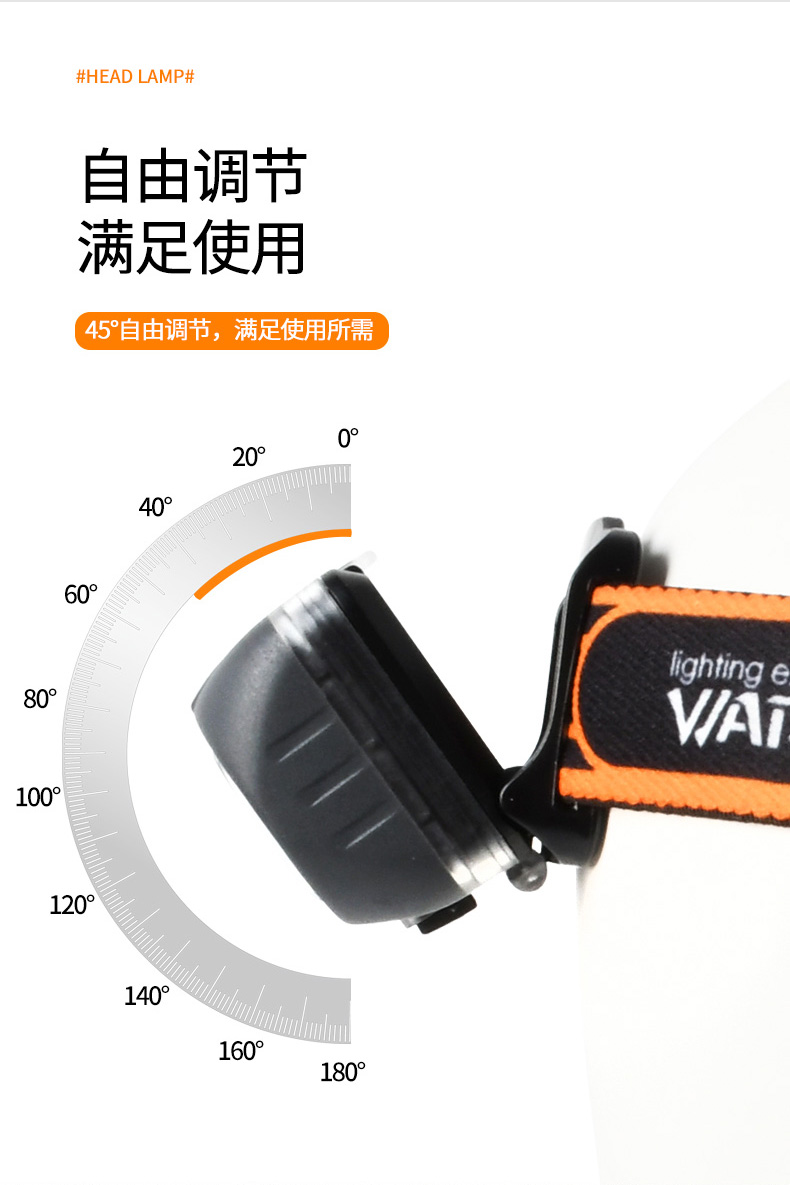 ไฟฉายคาดศีรษะแรงสูง W08 Gray MD Edition สีเทา