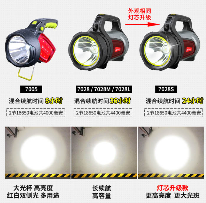 ไฟฉายส่องไกลแรงสูงขนาดใหญ่ SHENYU รุ่น 7028