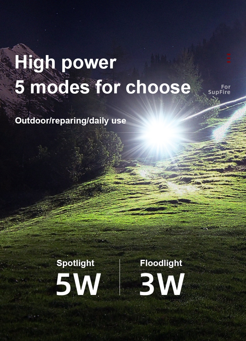 ไฟฉายคาดศีรษะแรงสูง Supfire HL07 ขนาดกระทัดรัด