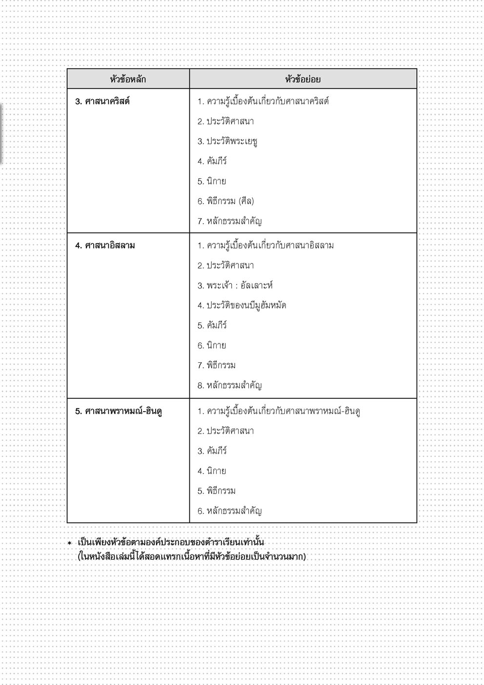 ตำราเนื้อหาครอบจักรวาล สังคม ม.ปลาย โดย พ.ศ.พัฒนา