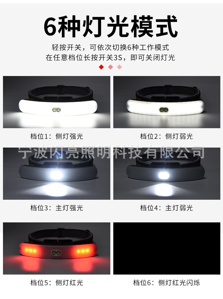 ไฟฉายคาดศีรษะแบบแสงขาว มีสไตล์ หลอดขนาดไม่ใหญ่ SMD , Strong Wolf TD158