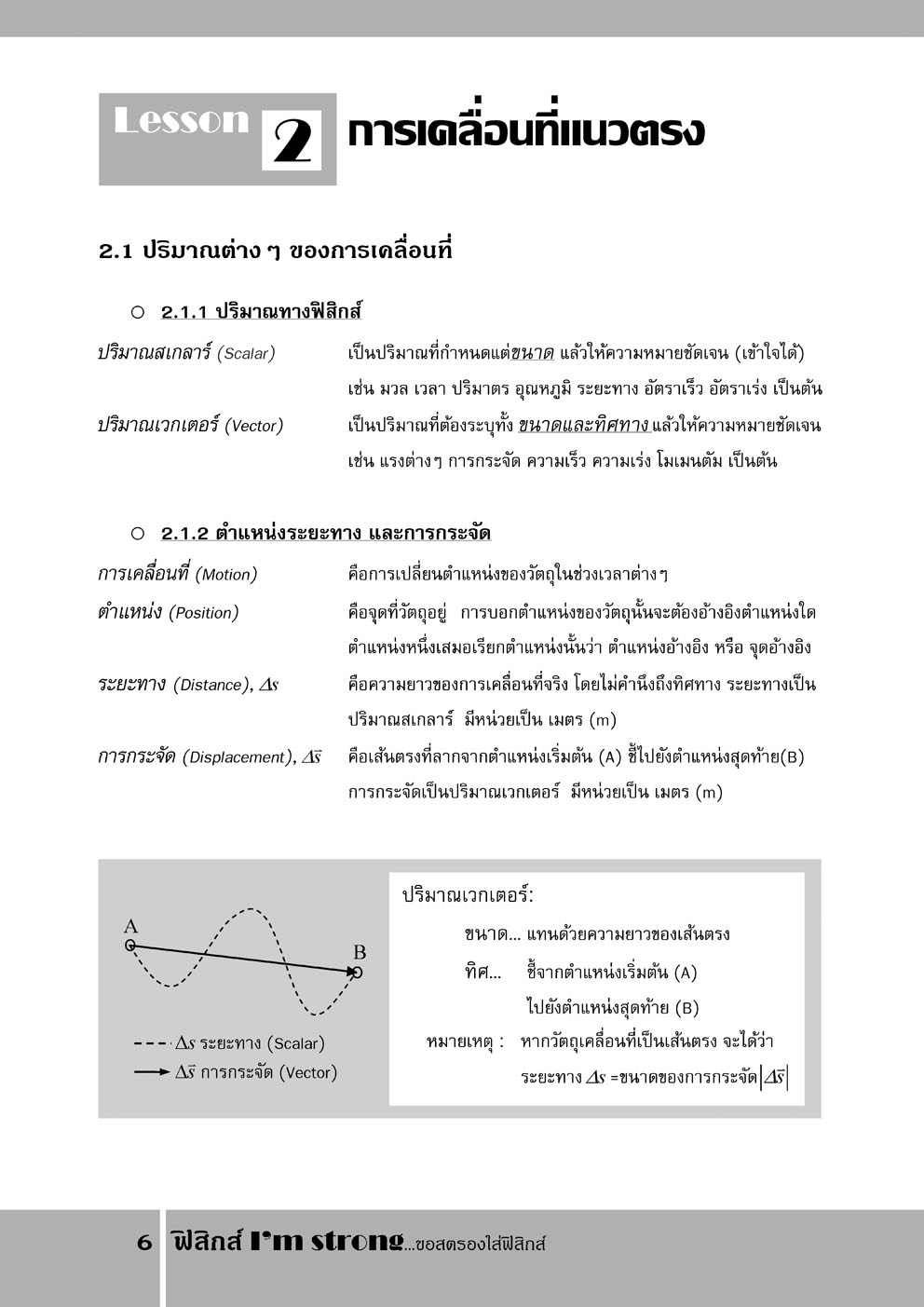 ฟิสิกส์ I'm Strong: สรุปเนื้อหาฟิสิกส์ ม.ปลาย