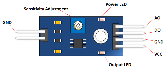 Rain Detection Sensor Module + สาย Jumper