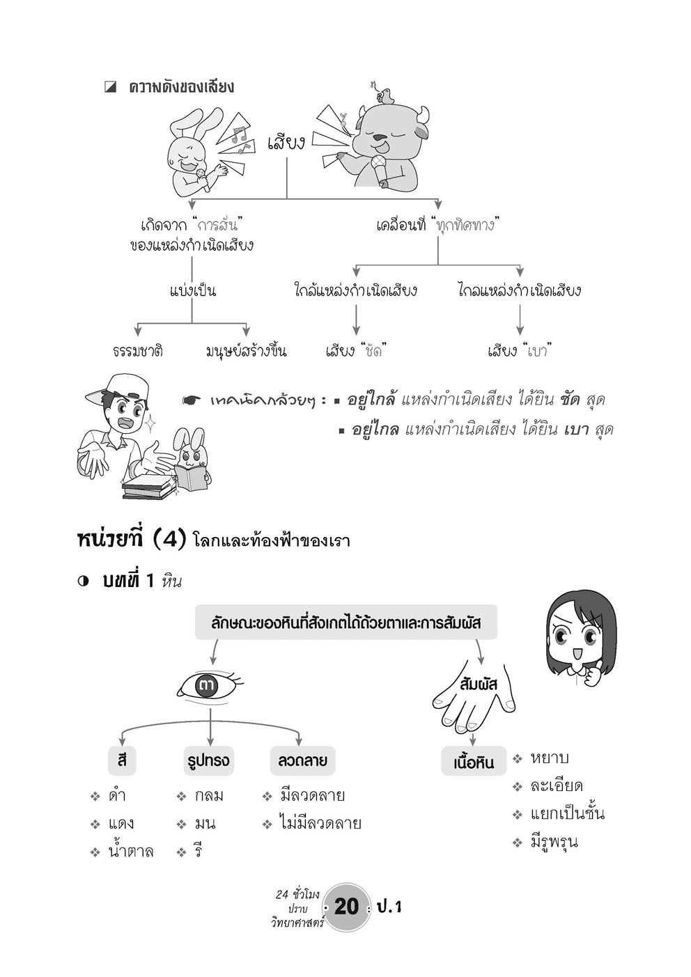 ตะลุยข้อสอบ 24 ชั่วโมง ปราบวิทยาศาสตร์ ป.1 (หลักสูตรใหม่) โดย พ.ศ. พัฒนา