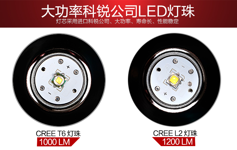 ไฟฉายส่องไกลแรงสูง ขนาดใหญ่ Han Guang 1228 Cree LED L2