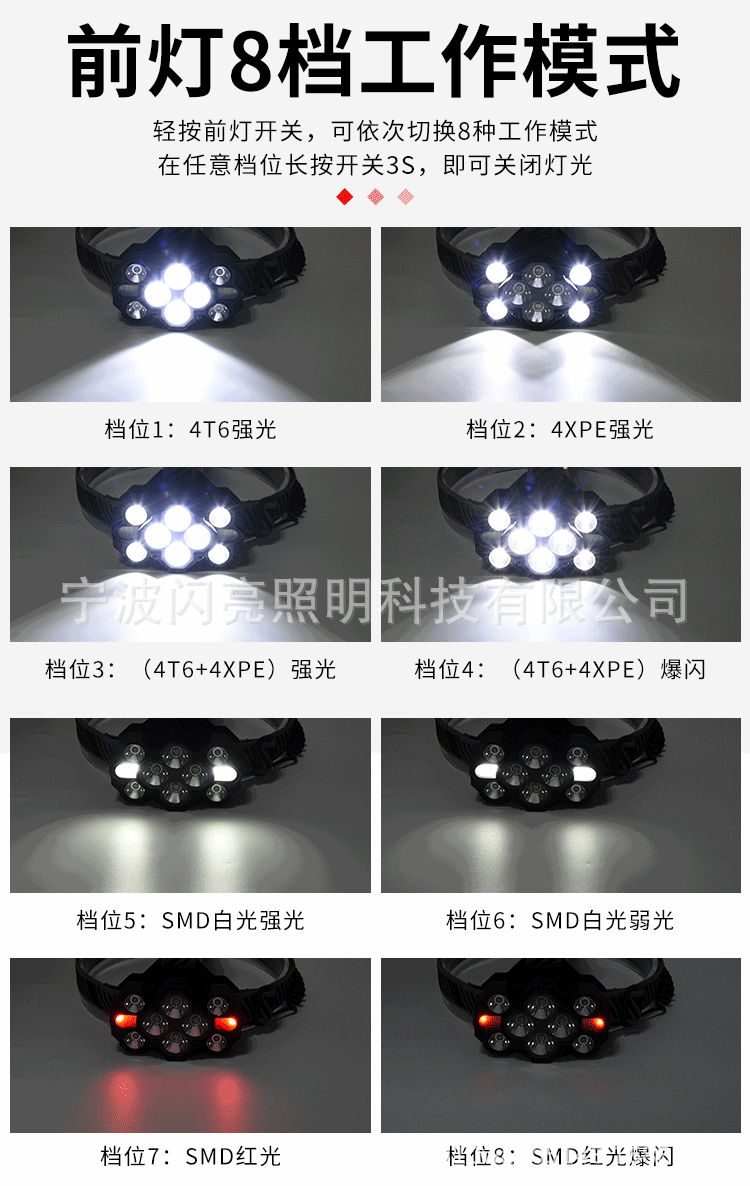 ไฟฉายคาดศีรษะแรงสูง แบบ 10 หลอด LED และ SMD , Strong Wolf TD159