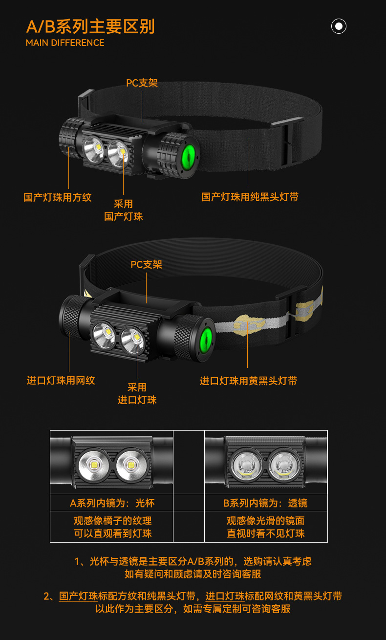 ไฟฉายคาดศีรษะแรงสูง XYHWPROS แบบ 2 หลอด รุ่น H02A-OSLP8 พร้อมแบตเตอรี่ 18650 2 ก้อน ขนาด 2000 mah