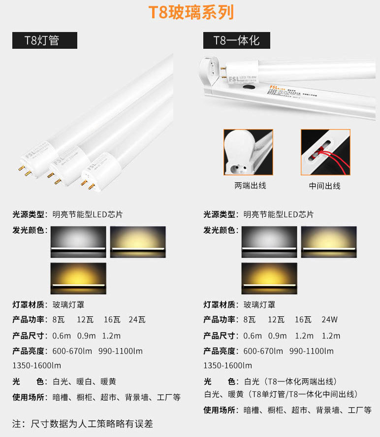 หลอด T8 LED Tube แบบฟลูออเรสเซนต์ 0.9 เมตร 12 watt พร้อมราง FSL แบบ 3 ชุด