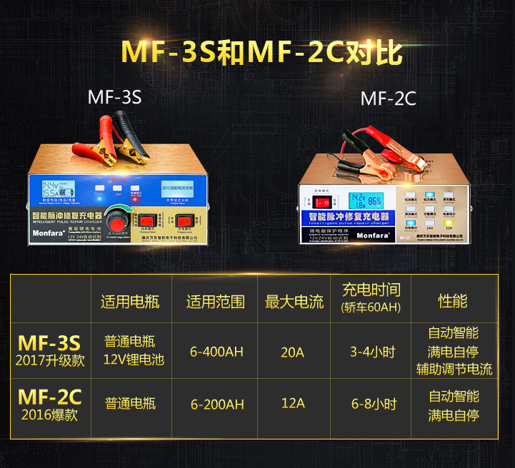 เครื่องชาร์จแบตรถยนต์รุ่นใหม่ล่าสุด ปี 2017 Monfara MS-3F