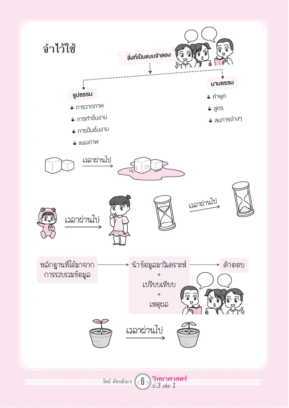 วิทย์คิดกล้วยๆ วิทยาศาสตร์ ป.3 เล่ม 1 (หลักสูตรใหม่) โดย พ.ศ.พัฒนา