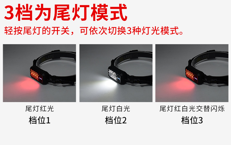 ไฟฉายคาดศีรษะ Stron Wolf TD-148 หลอด XPG และ COB หลอด 2 หลอด