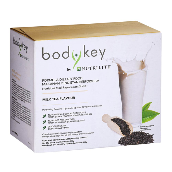 Bodykey