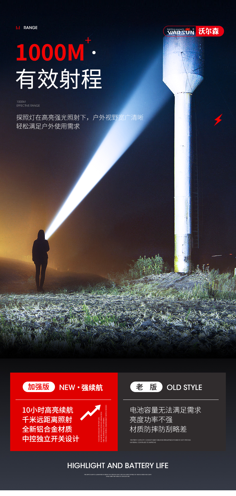 ไฟฉายสะพายแรงสูง แบบส่องไกล พร้อมโคมสีขาว และแดง Warsun D498 Black Upgrade Edition