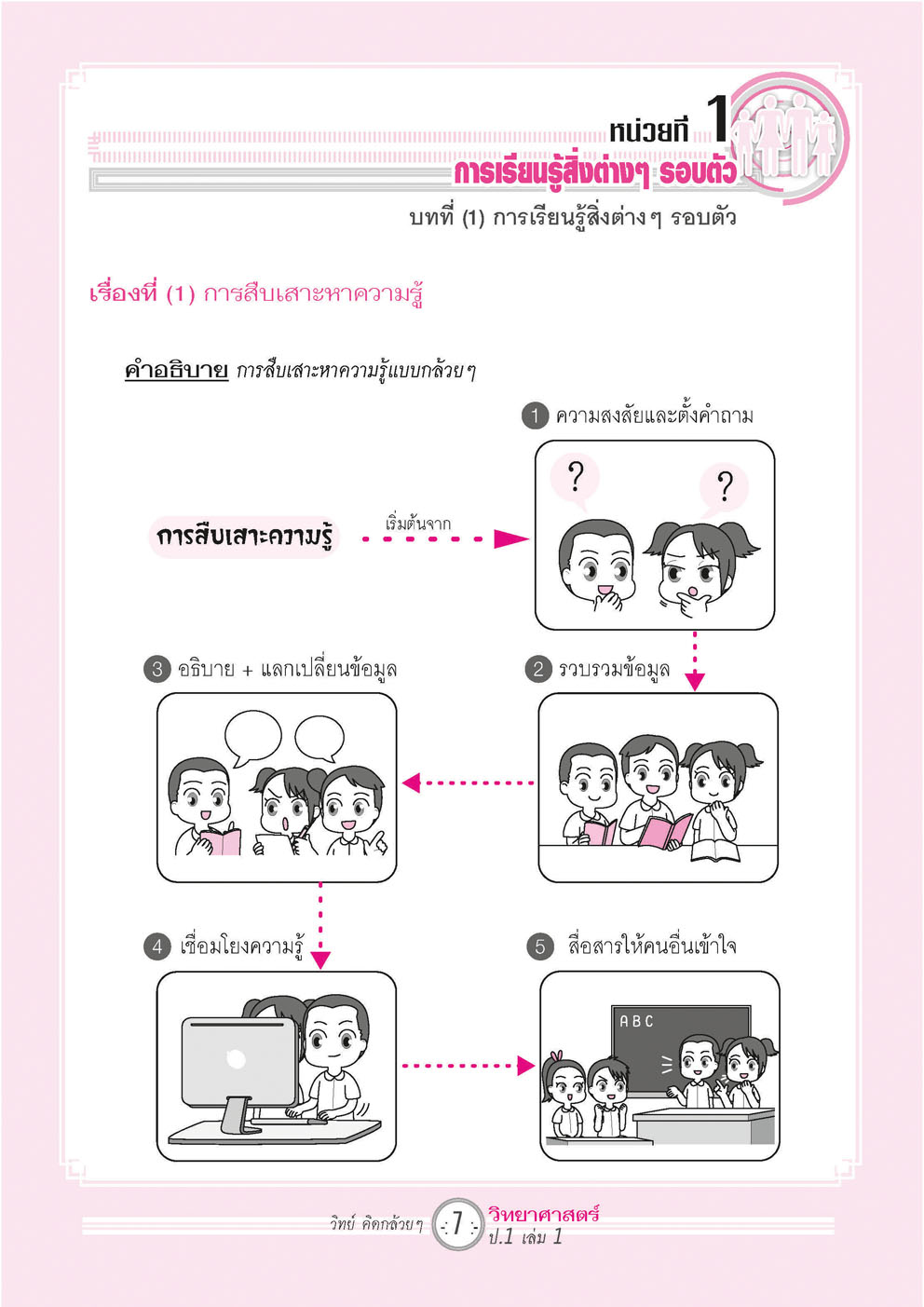 วิทย์คิดกล้วยๆ วิทยาศาสตร์ ป.1 เล่ม 1 (หลักสูตรใหม่) โดย พ.ศ.พัฒนา