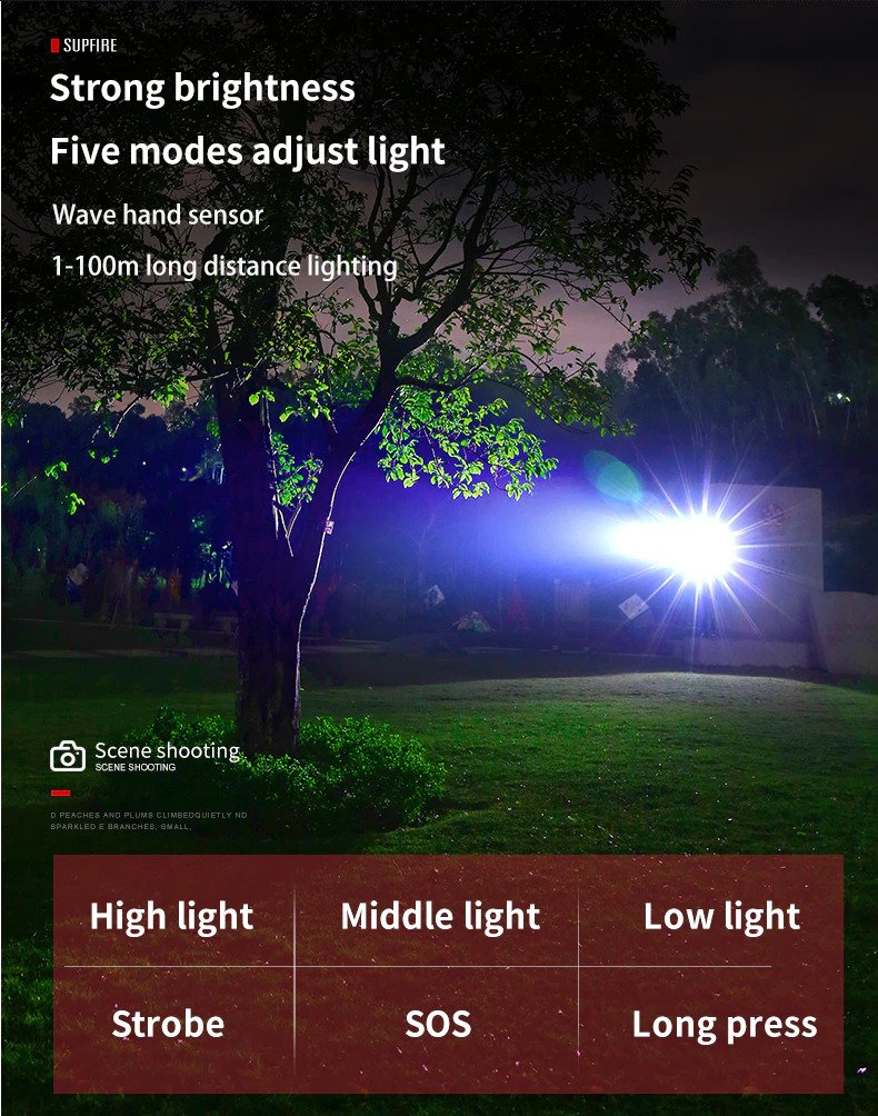 ไฟฉายคาดศีรษะแรงสูงคุณภาพดี แบบซูมได้ Supfire HL18 ขนาดกระทัดรัด