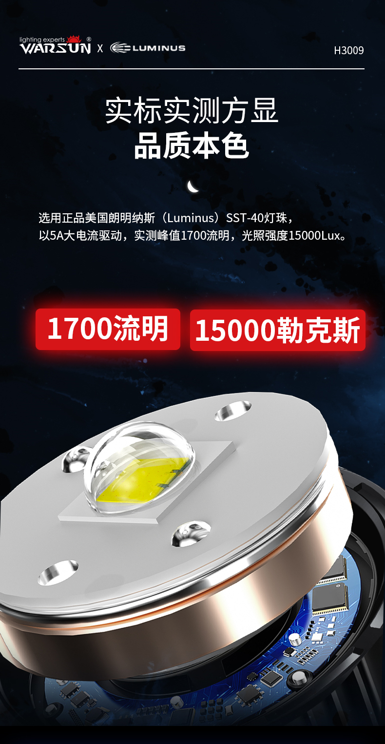 ไฟฉายสะพาย และจับถือ หลอด LED Luminus SST-40 H3009 B Edition พร้อมขาตั้ง พร้อมปลั๊กเสียบกับ USB