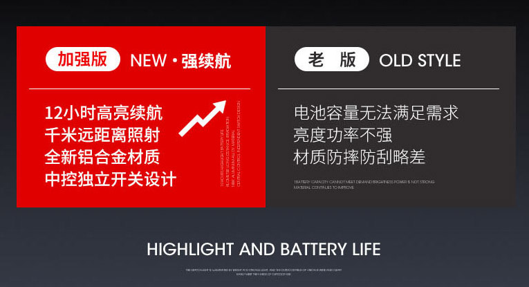 ไฟฉายสะพายแรงสูง แบบส่องไกล พร้อมโคมสีขาว และแดง Warsun D498 Black Upgrade Edition รุ่น 9000