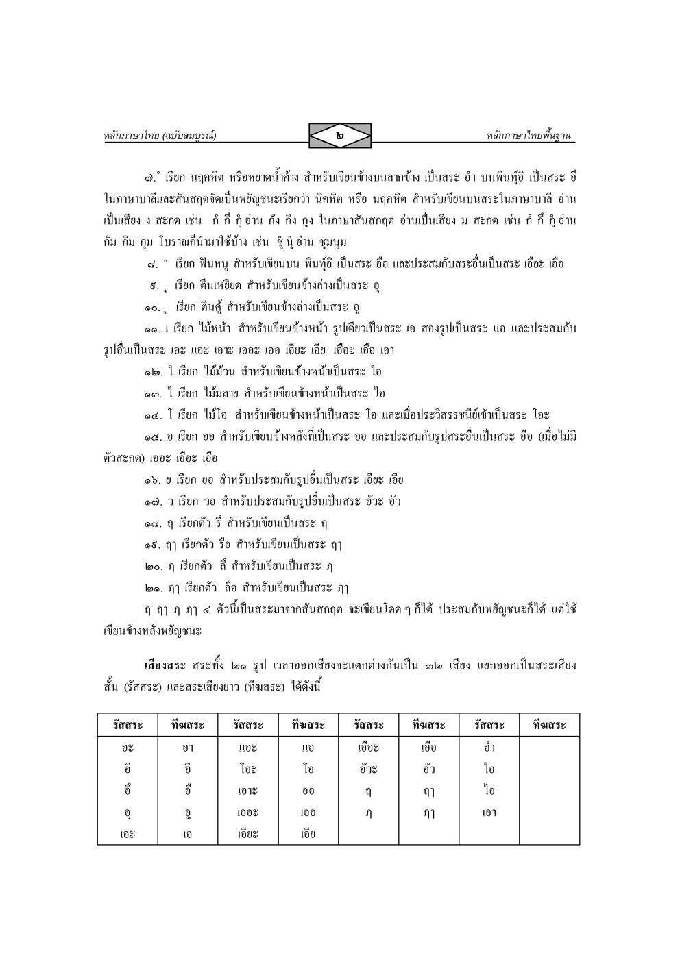หลักภาษาไทย ฉบับสมบูรณ์ โดย พ.ศ.พัฒนา