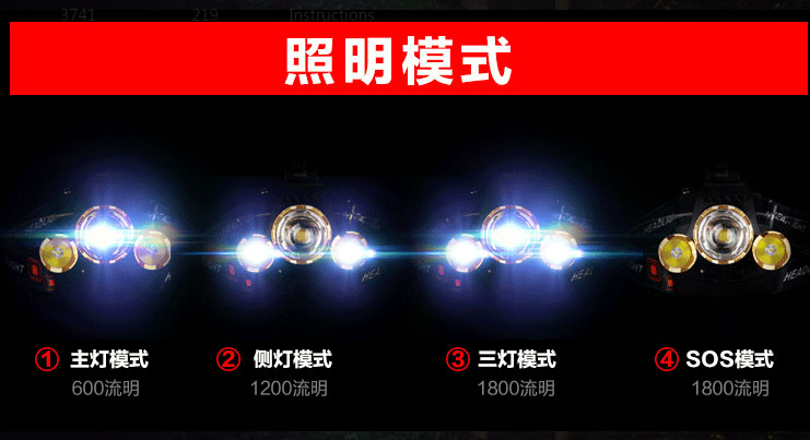 ไฟฉายคาดหัวแรงสูง 3 หลอด Cree LED