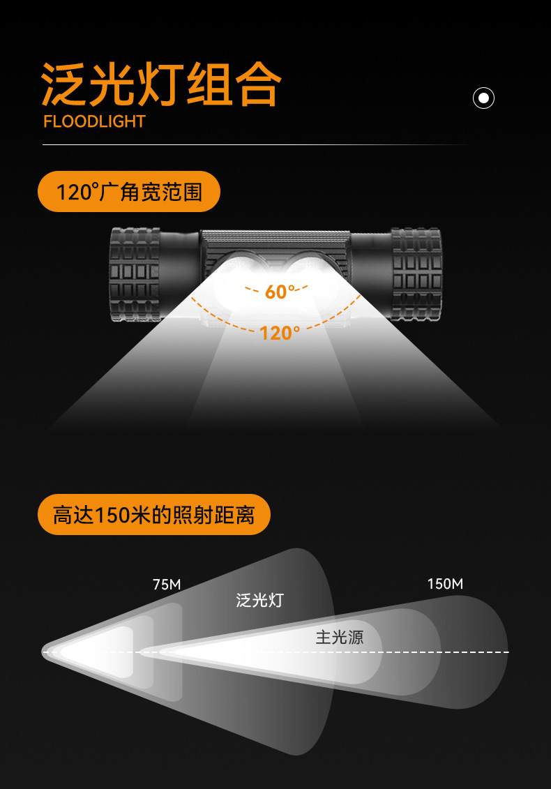 ไฟฉายคาดศีรษะแรงสูง XYHWPROS แบบ 2 หลอด รุ่น H02A-OSLP8 พร้อมแบตเตอรี่ 18650 2 ก้อน ขนาด 2000 mah