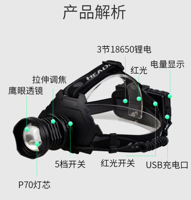 ไฟฉายคาดศีรษะแรงสูง หลอด P70 แสงเหลือง แบบขยายได้